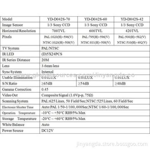 New Vandal-proof IR Night-vision Security CCTV Metal Case Dome Camera, CE/FCC/RoHS Mark